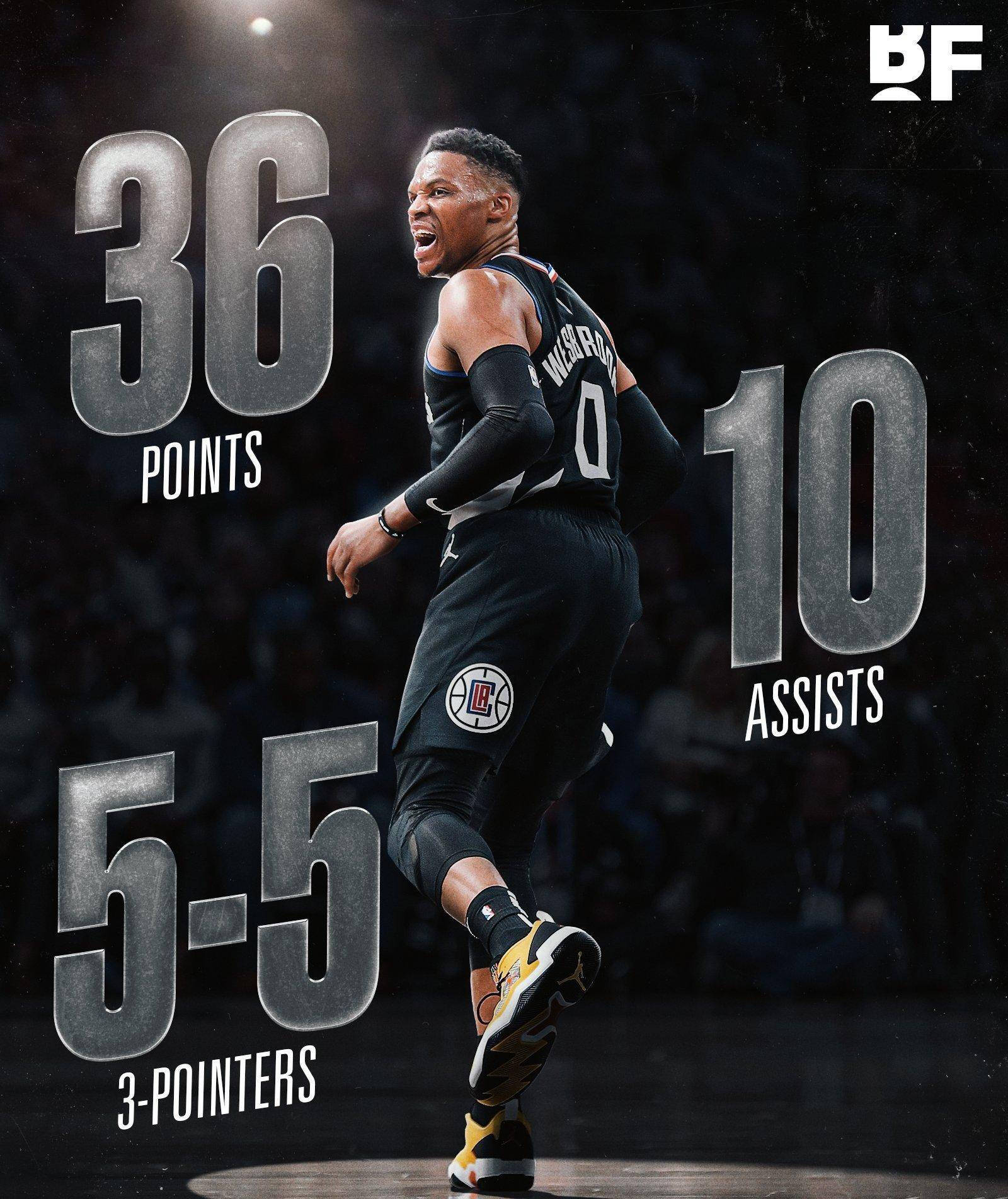 威少36 10,科温顿7记三分立功!卡椒缺席,快船力克灰熊_比赛_抢断_封盖