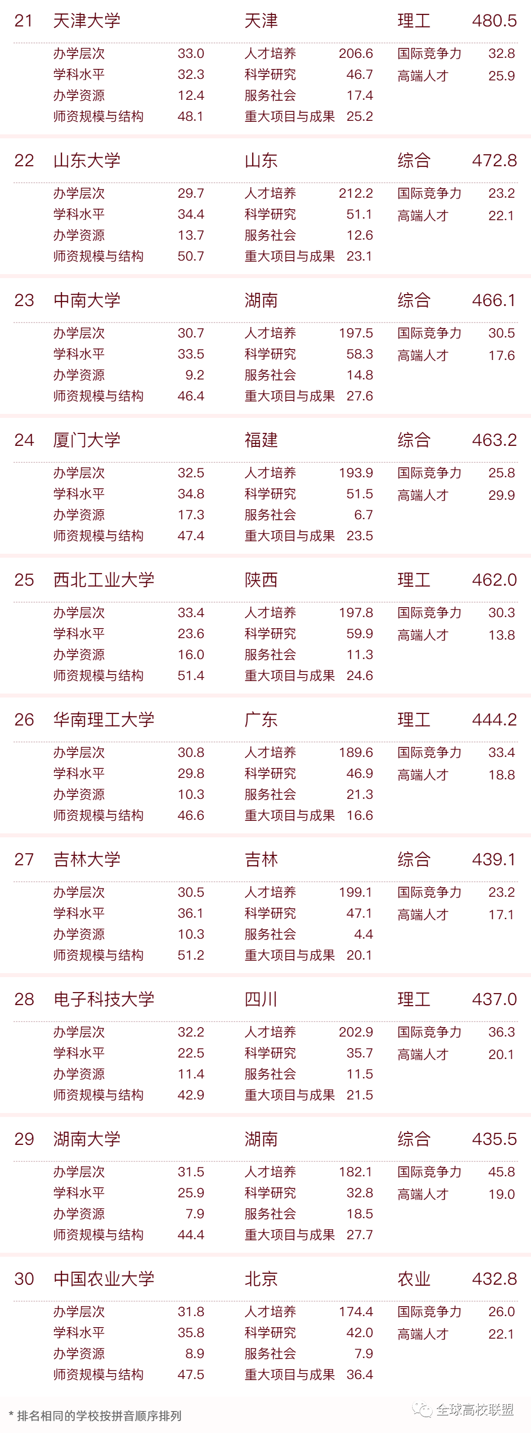 中国车牌排行榜_盘点国内最贵的车牌排名,广东车牌上榜2个,网友称真是有钱任性