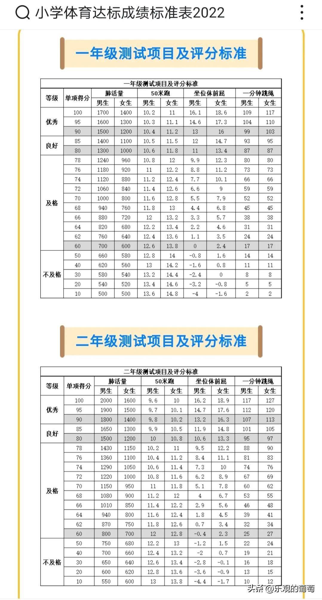 2023年小学生体育考试标准您知道吗,您家娃达标了吗,快来看看吧_考核