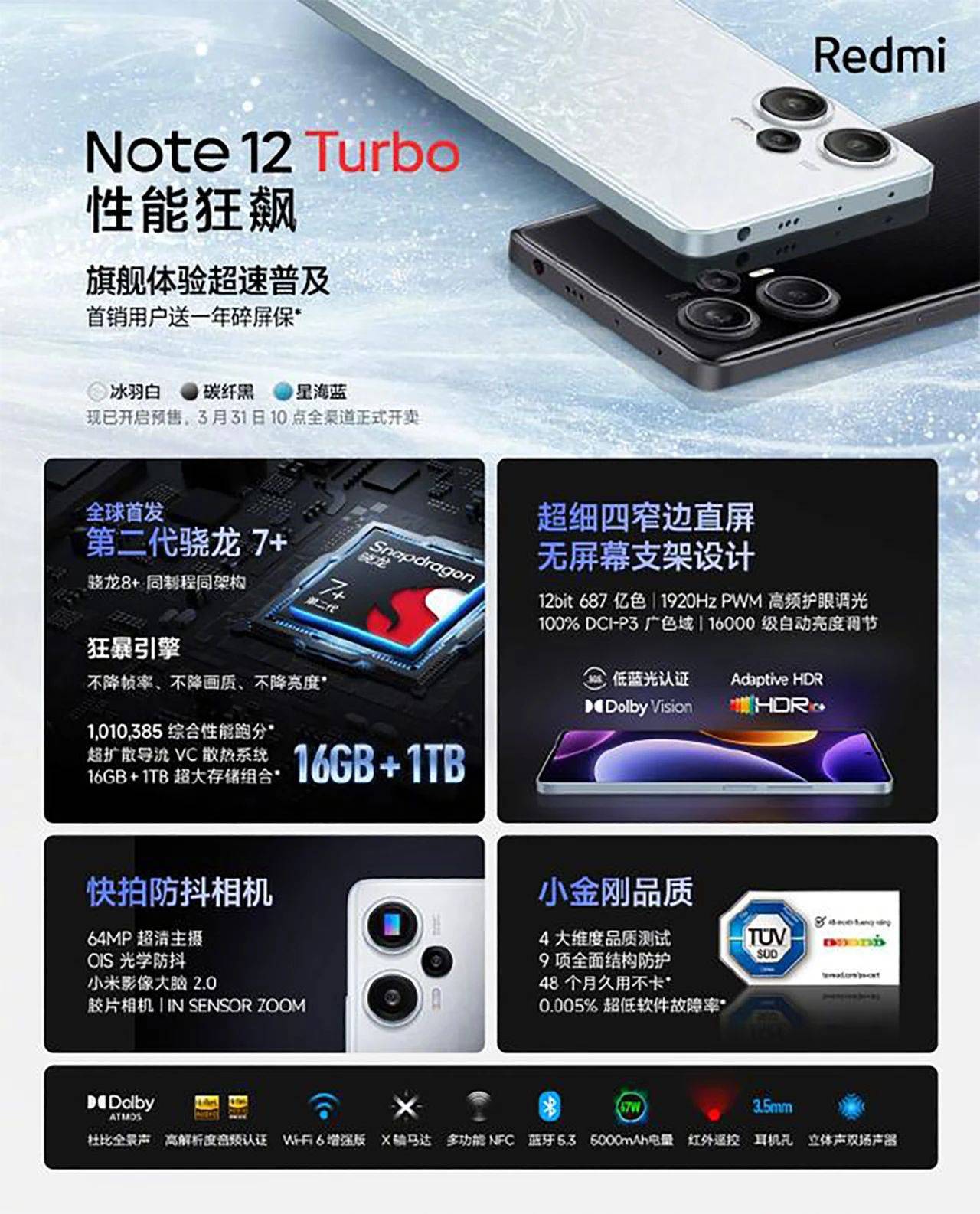 Redmi Note 12 Turbo杀疯了，16GB+1TB机型仅售2599元，今日开售_手机搜狐网