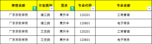 广东东软学院学费多少_广东东软学院学费为什么这么贵_广东大学东软软件学院学费