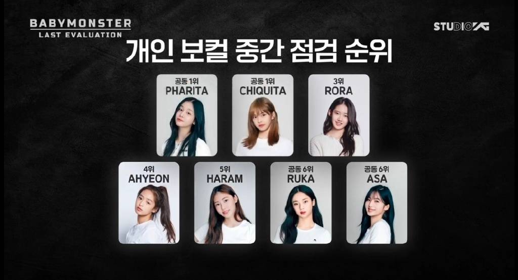 yg新人女团中期排名公布?杨贤硕称一定会有人离开!_感觉_进行_任务