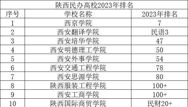 真没想到（全国高职院校排名2023）全国高职院校排行榜2022 第5张