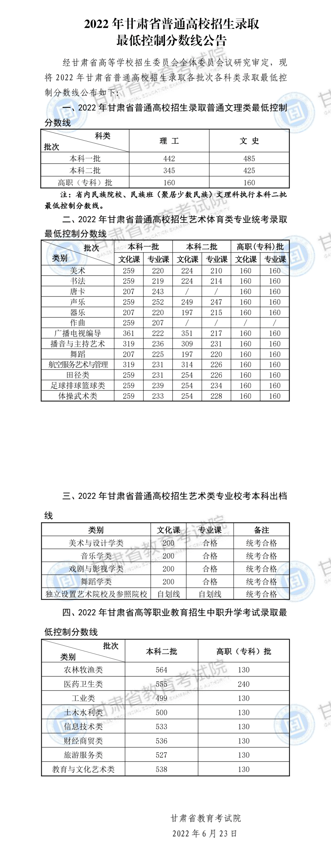 全程干货（2023中考录取分数线一览表）2023年的中考数线 第2张