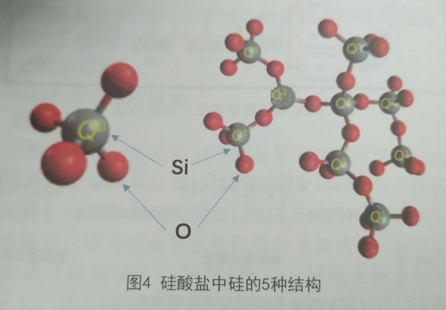 硅酸根结构图片