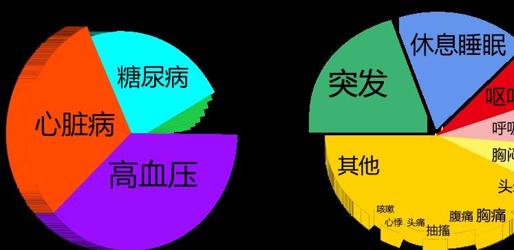 董事長髮朋友圈嘲諷醫生,曬簽字單拒絕住院,5天后猝死_病人_心臟_心腦