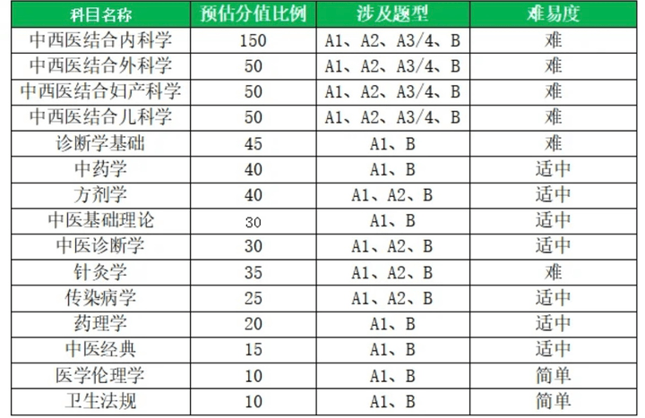 真没想到（执业医师资格考试报考条件）执业医师资格证报考条件2021 第8张