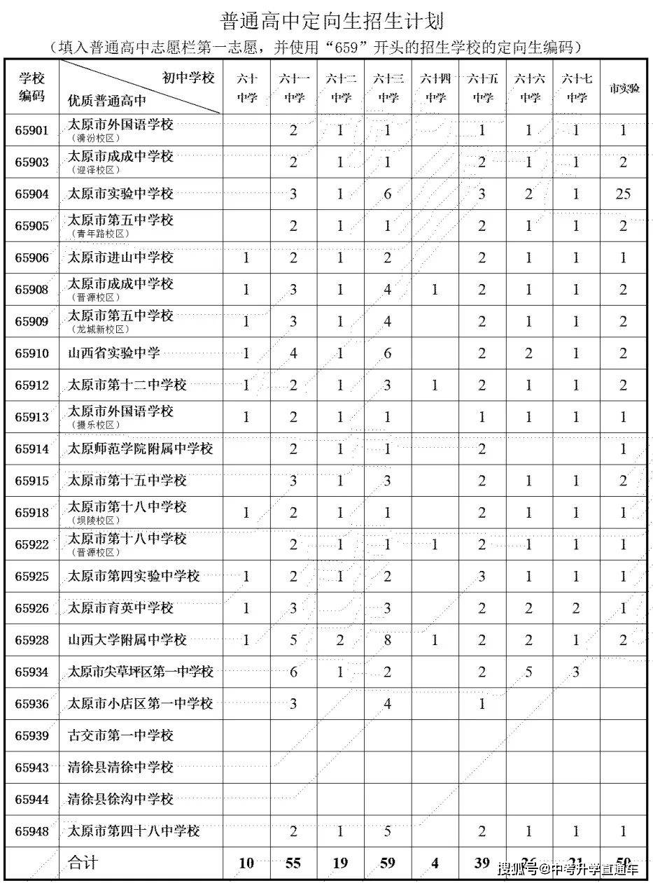 全程干货（怎样查初中考试成绩分数）如何查初中考试分数 第4张