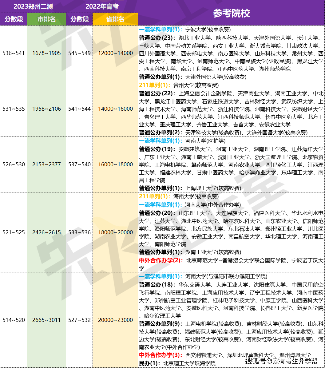 万万没想到（广州中考分数线与录取线2023）广州中考分数线与录取线2021 第14张