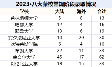 获得普林斯顿大学offer的国际学校 2023_普林斯顿大学国际学校录取名单 2023_北京国际学校排名及收费