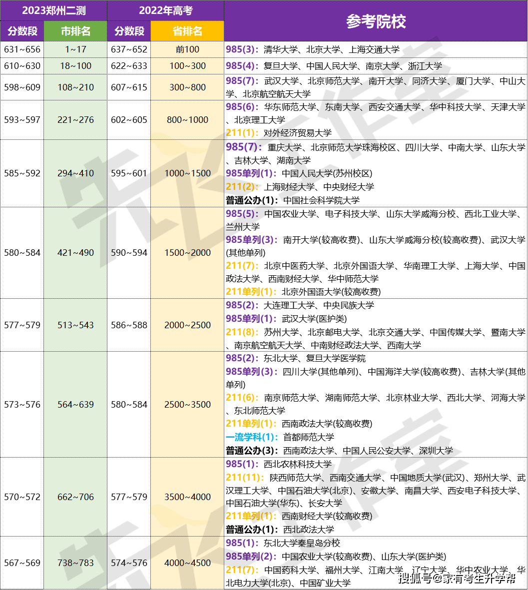 万万没想到（广州中考分数线与录取线2023）广州中考分数线与录取线2021 第12张