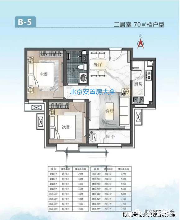 南苑村回迁房三居:1种户型,南北通透,112平米左右