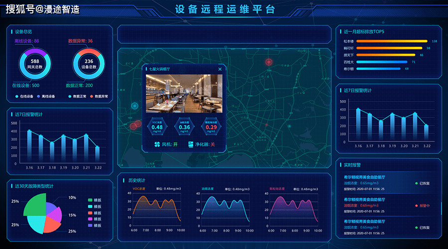 设备远程运维系统,让设备运维更智慧!_制造_服务_智能化