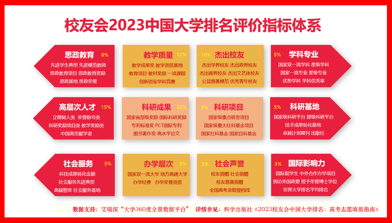 越早知道越好（师范大学排名2023最新排名）师范大学排行榜2023年最新 第2张