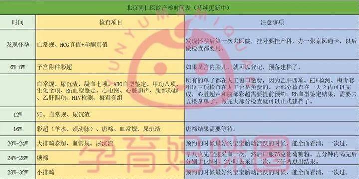 不要告诉别人（恶搞怀孕单子图片）恶搞怀孕单子图片大全 第3张