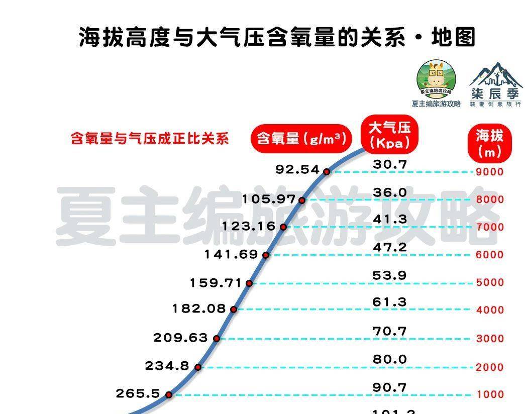 318川藏線的自駕行程安排,看似簡單,但也有些門道在裡面_海拔_亞丁