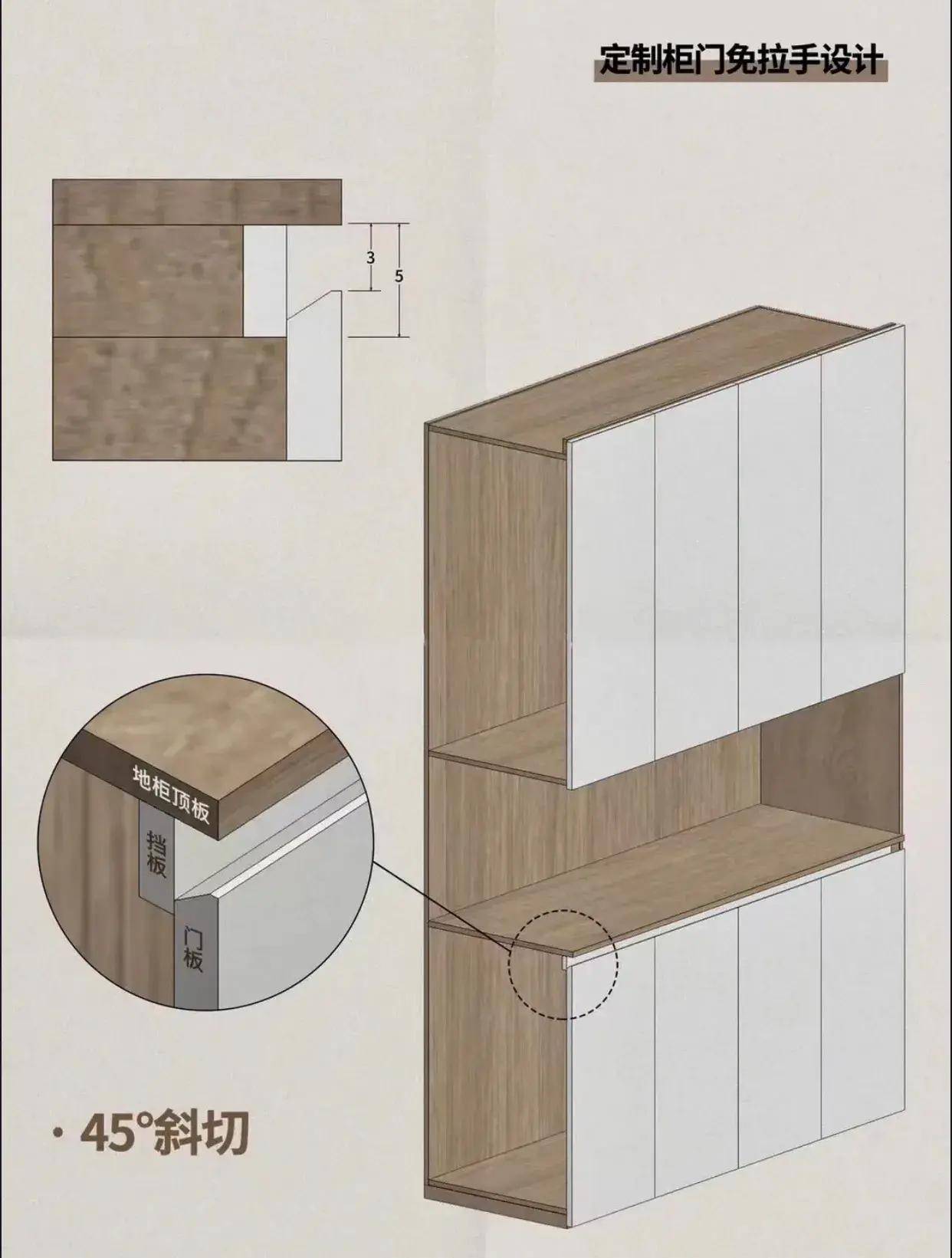 换了3次柜门把手,我终于明白了明装把手和隐藏免拉手的区别_门板_隐藏