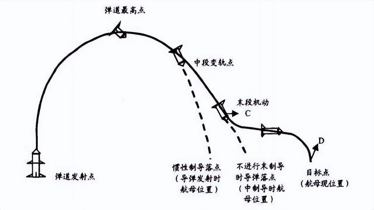 钱学森弹道为何无解图片