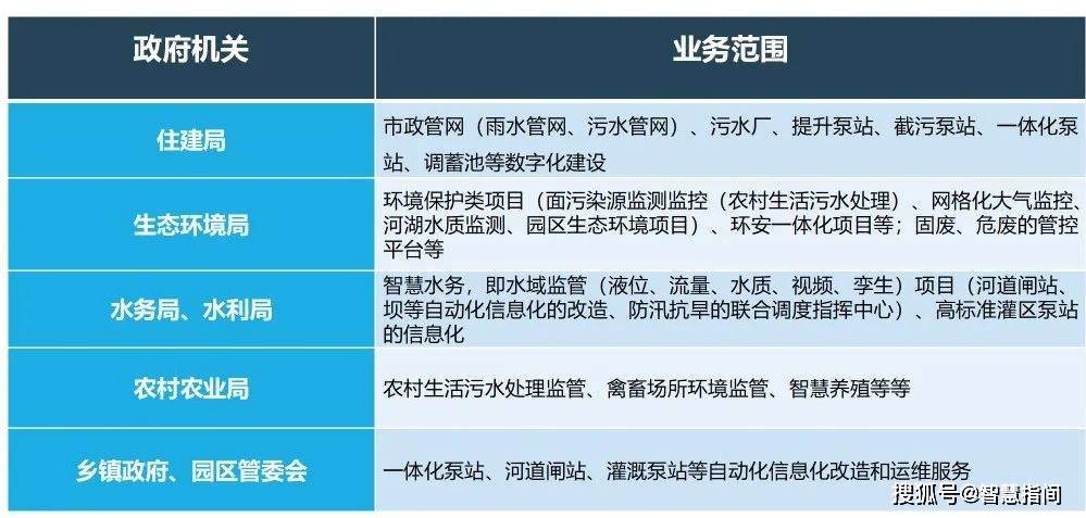 智慧指间丨智慧水务解决方案_建设_排水_设施