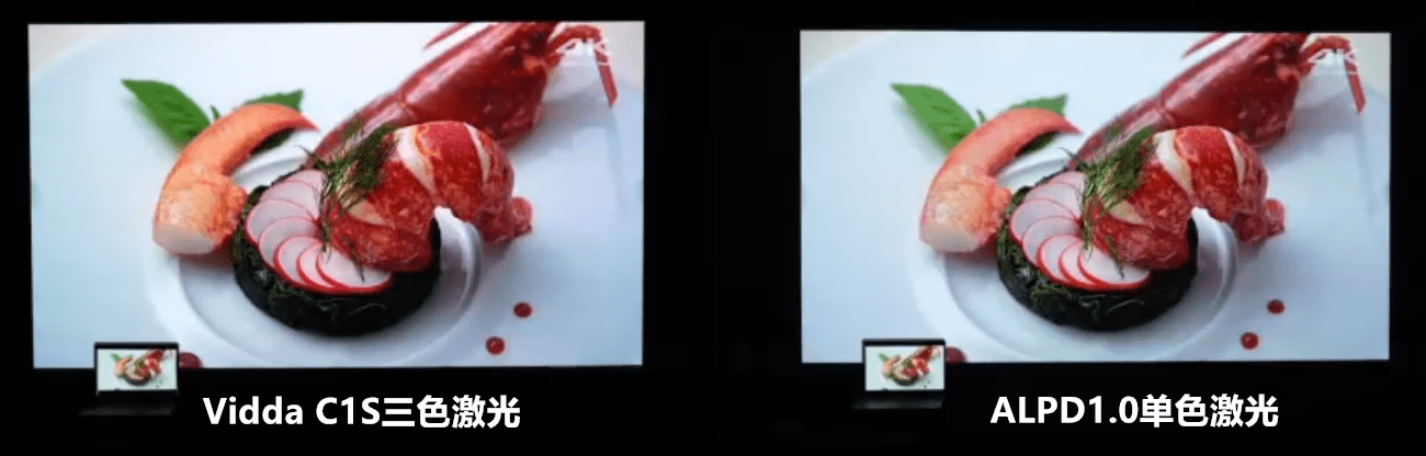 投影色彩实测对比：三色激光远胜ALPD 1.0单色激光