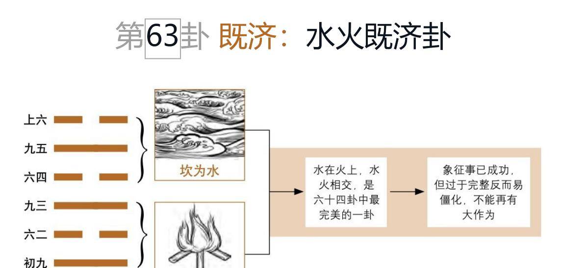 水火既济卦详解图片