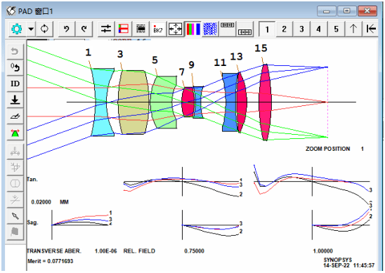 synopsys 光學設計軟件課程十七:實際鏡頭的自動設計_進行_的結果