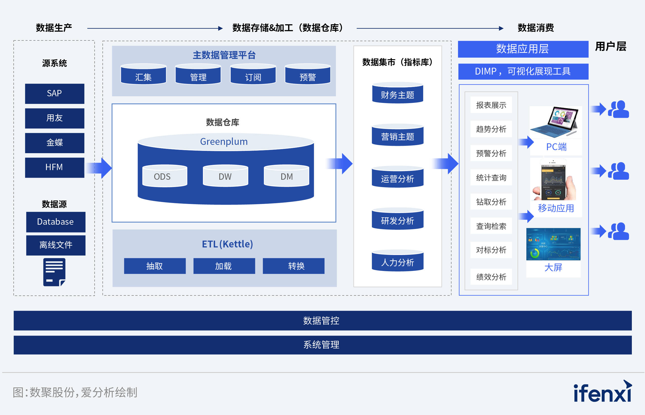 探索数据管理平台开发：构建信息时代的企业心脏