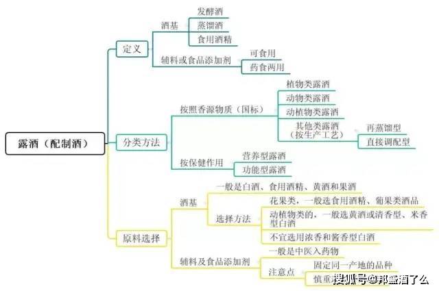 酒了么科技集团有限公司——酒的分类