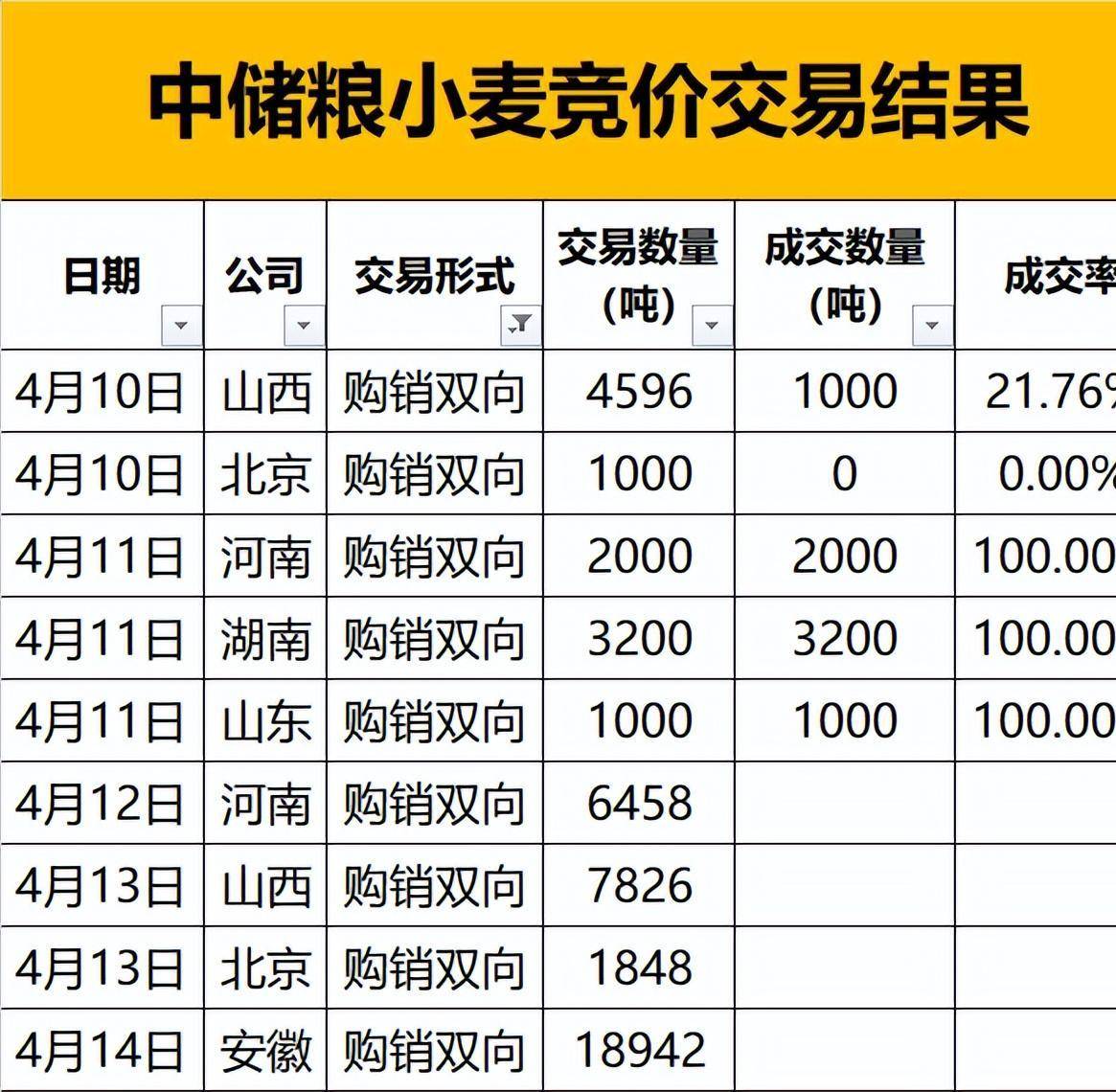 小麦价格最新行情(小麦价格最新行情河北)