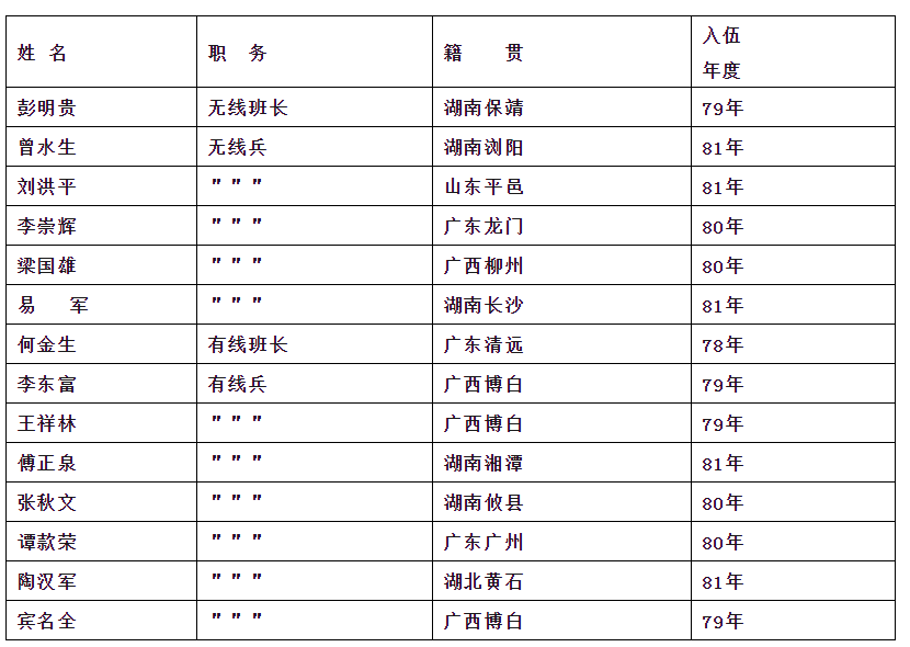 法卡山战斗英雄名录图片