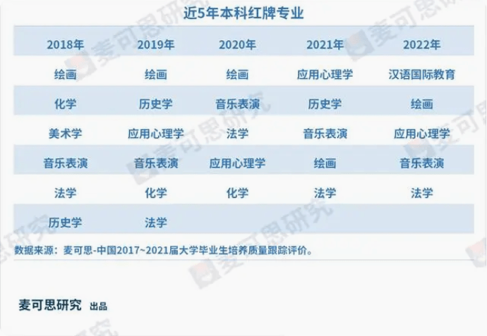 深度揭秘（应用心理学就业前景）研究生应用心理学专业 第5张