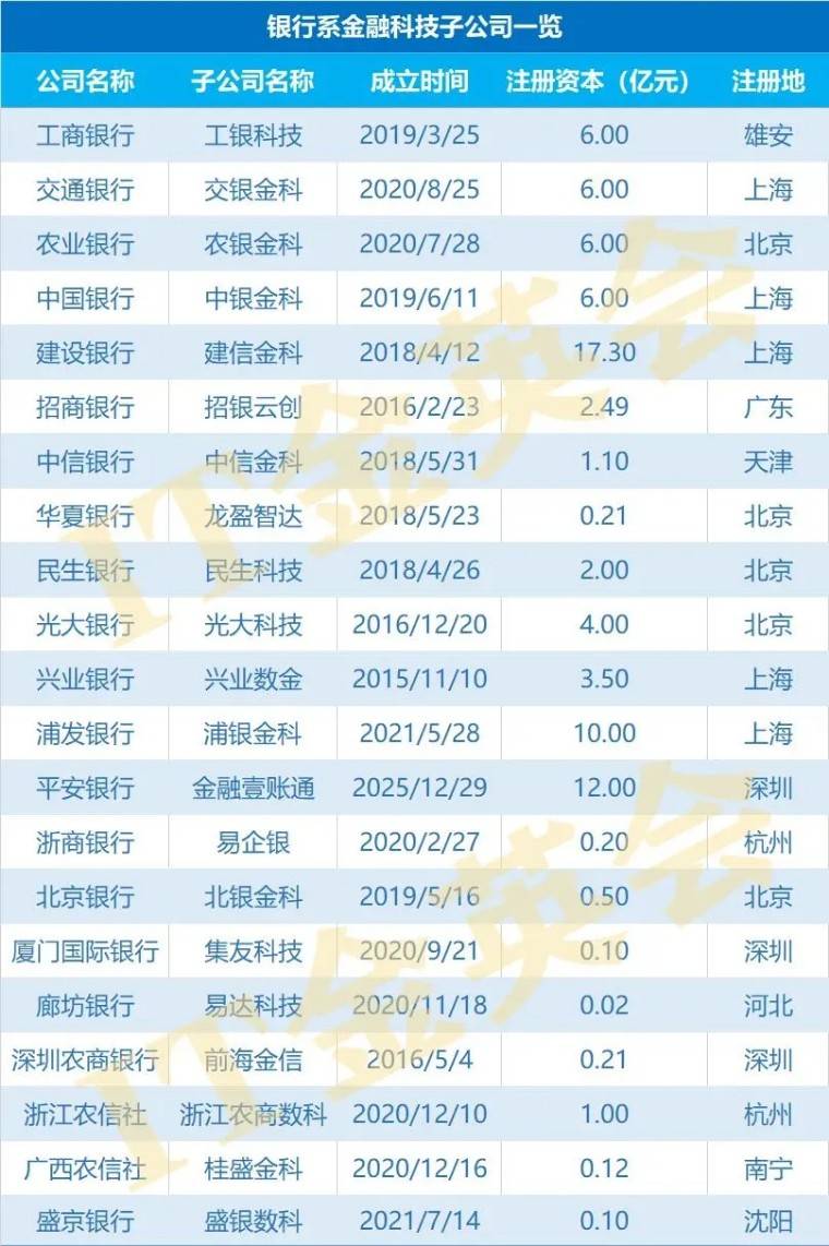 九卦| 发展战略变了？21家银行系金融科技子公司全透视_搜狐网