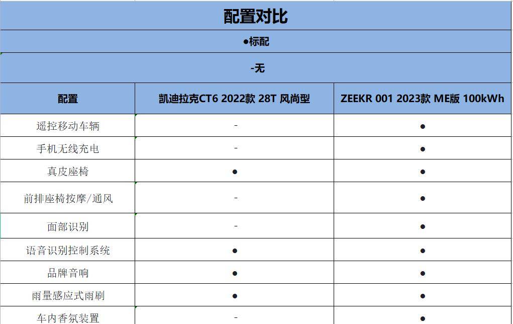 两款中大型轿车对比 :凯迪拉克CT6和ZEEKR 001,如何选?_搜狐汽车_搜狐网