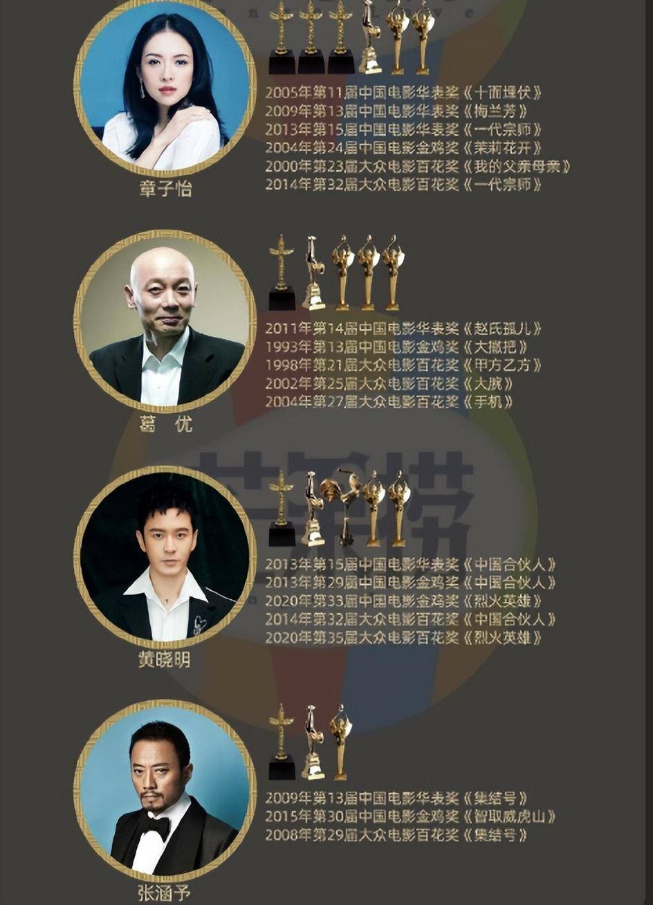反正都是各颁各的,还是章子怡厉害_大陆_金鸡_金像奖