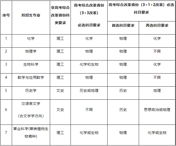 新增专业：兰州大学2023年强基计划简章及政策分析 考生 高考改革 招生