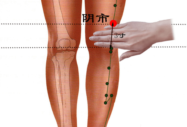 腿上降糖准确位置图图片