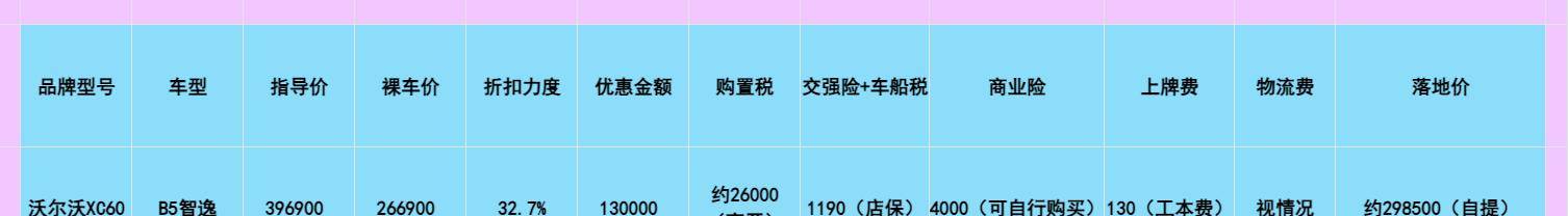 库存降价13万！沃尔沃XC60强在哪？