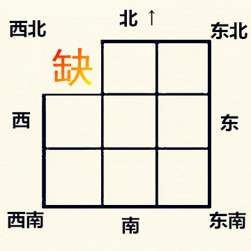 西北缺角的六大危害1.西北方为家中第一风水角,八卦为乾位五行属金.