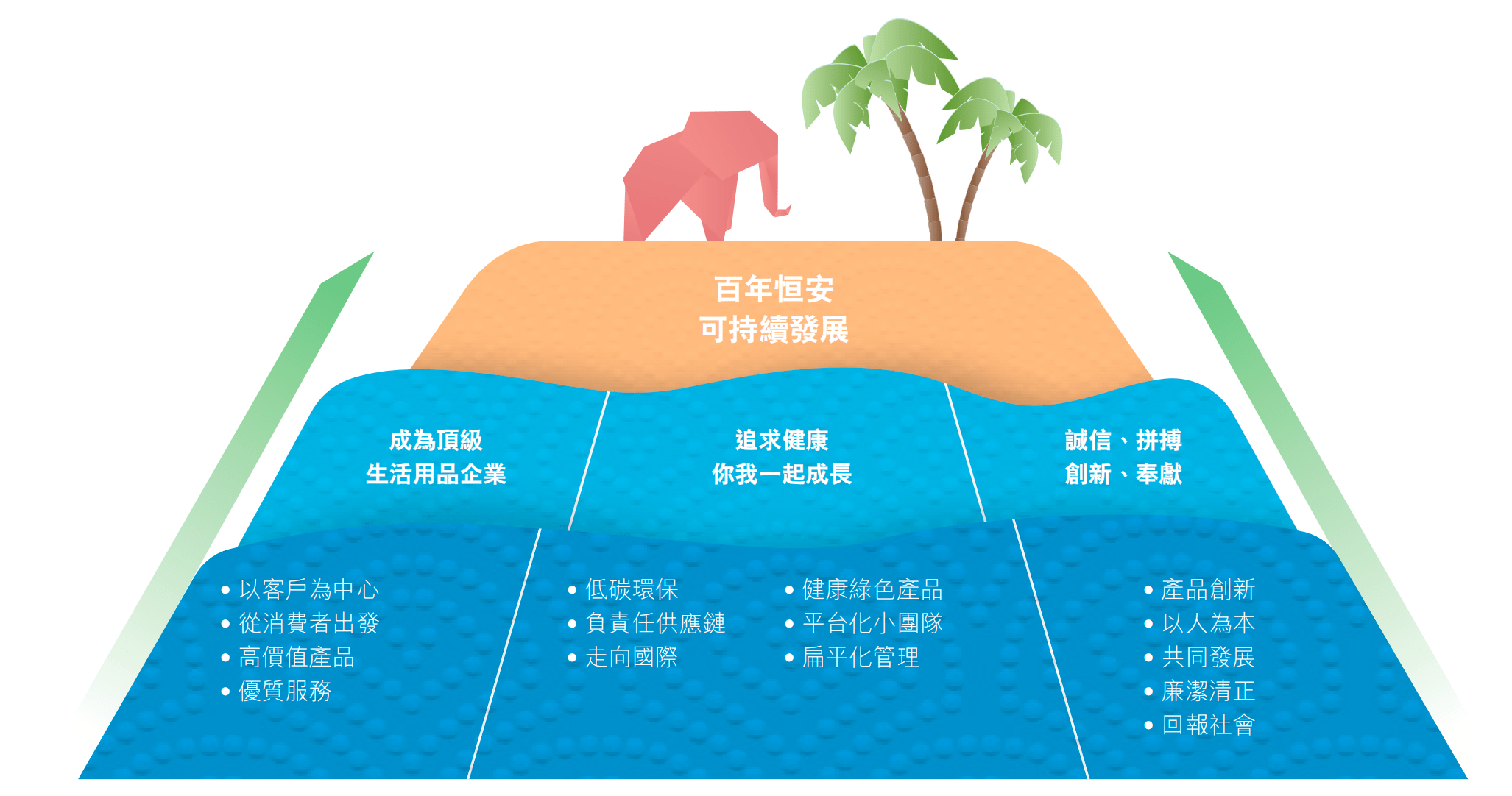 首家发布TCFD报告：恒安集团（01044.HK）的可持续发展之路_企业_相关_方面