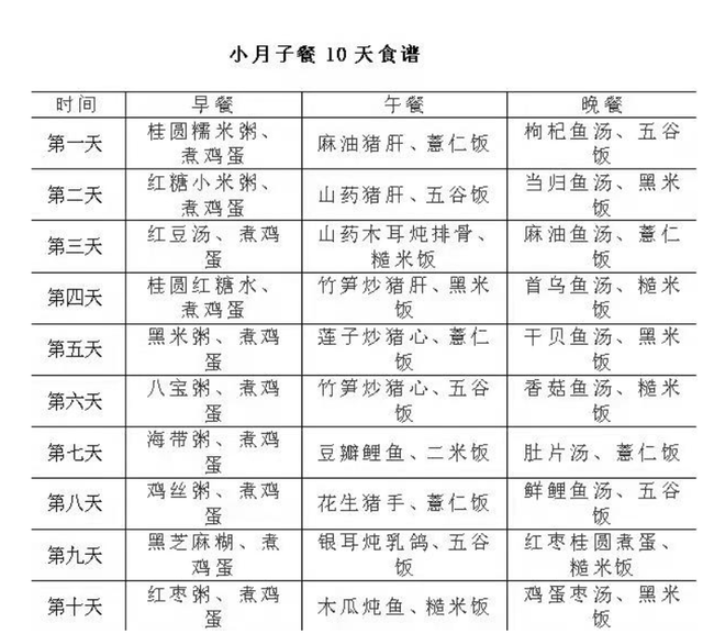 小月子餐10天食谱大全 小月子吃得好一切没烦恼（小月子的月子餐）