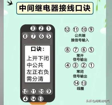 22.三相電機正反轉實物接線23.變頻器整體結構與接線24.