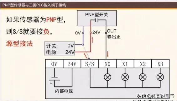 plc梯形圖和電路圖的關係31.腳踏開關控制電機接線32.斷相與相序