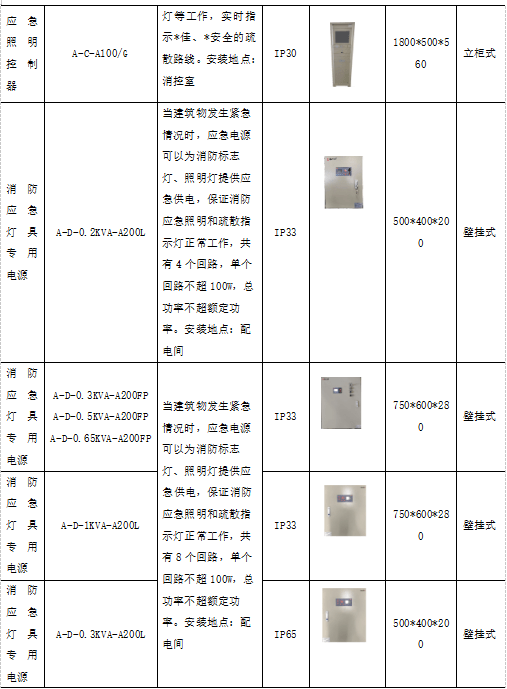 大数据时代的电力能源管理系统