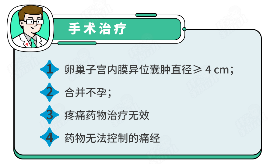 怎样辨别巧克力囊肿以及如何治疗