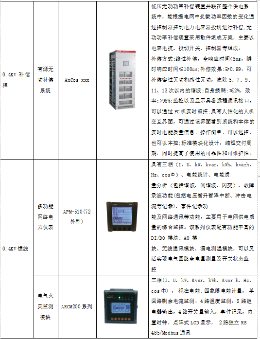 大数据时代的电力能源管理系统