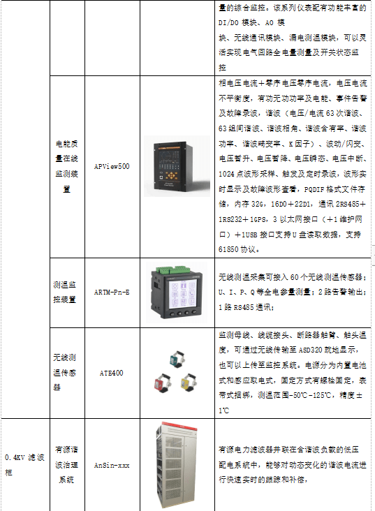 大数据时代的电力能源管理系统