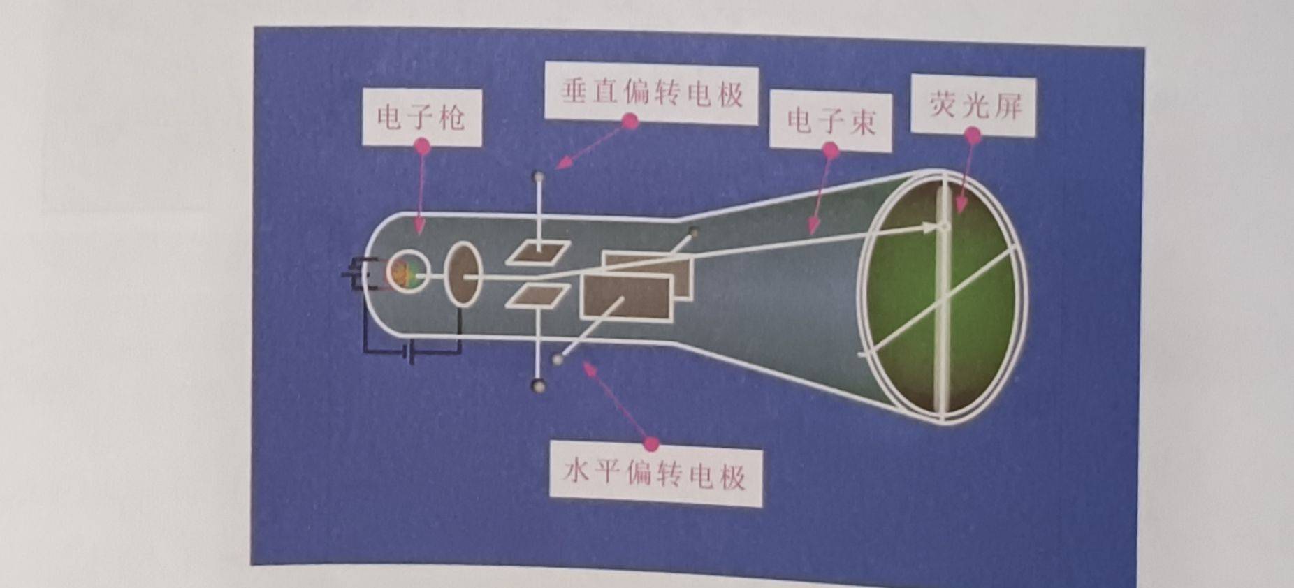 信号枪内部结构原理图片