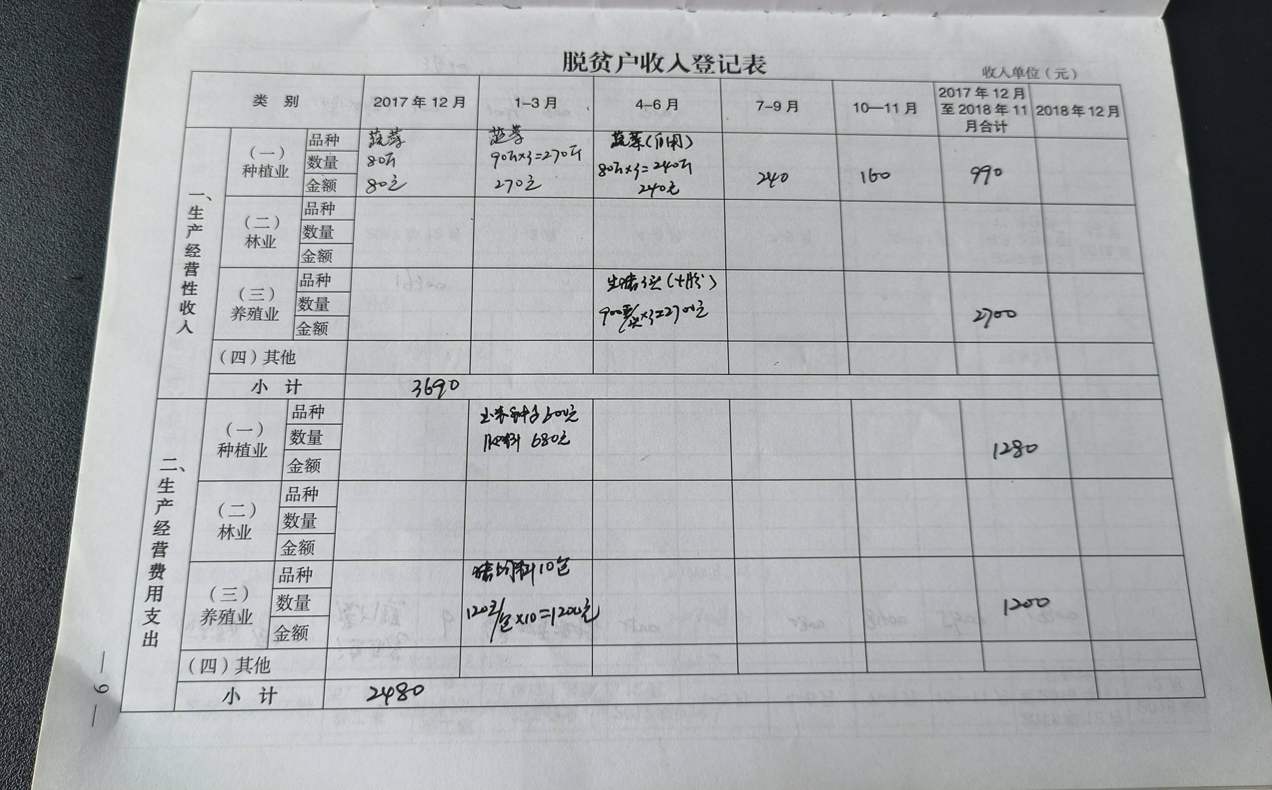 防返贫和乡村振兴该怎么抓?好好的帮扶机制为何闹得怨声载道?