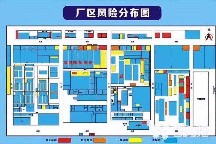 风险坐标图的基本原理图片