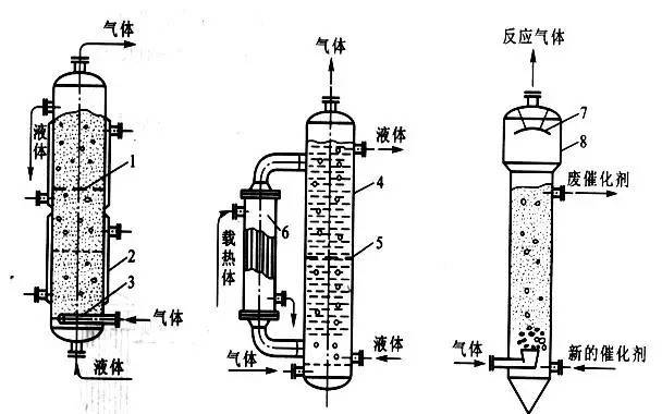 反应器结构以及工作原理图解_管式_操作_生产能力